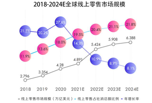 抖音电商崛起,阿里养虎为患?-广州圆了信息科技有限公司