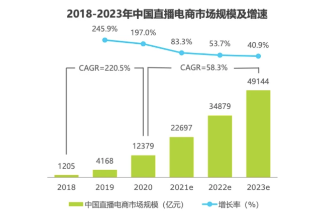 抖音电商崛起,阿里养虎为患?-广州圆了信息科技有限公司