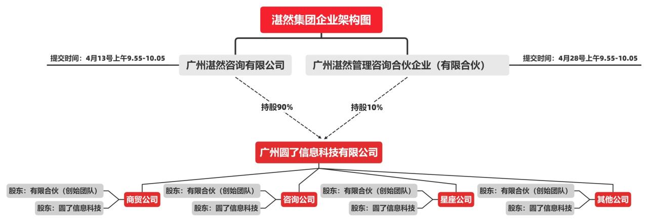 圆了成长平台有什么不同?-广州圆了信息科技有限公司