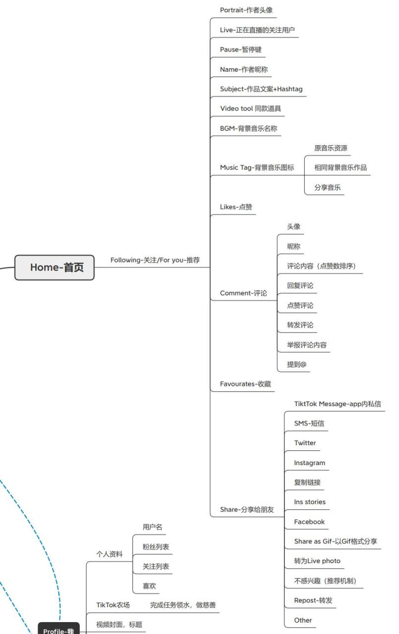 TikTok产品分析&竞品分析-广州圆了信息科技有限公司