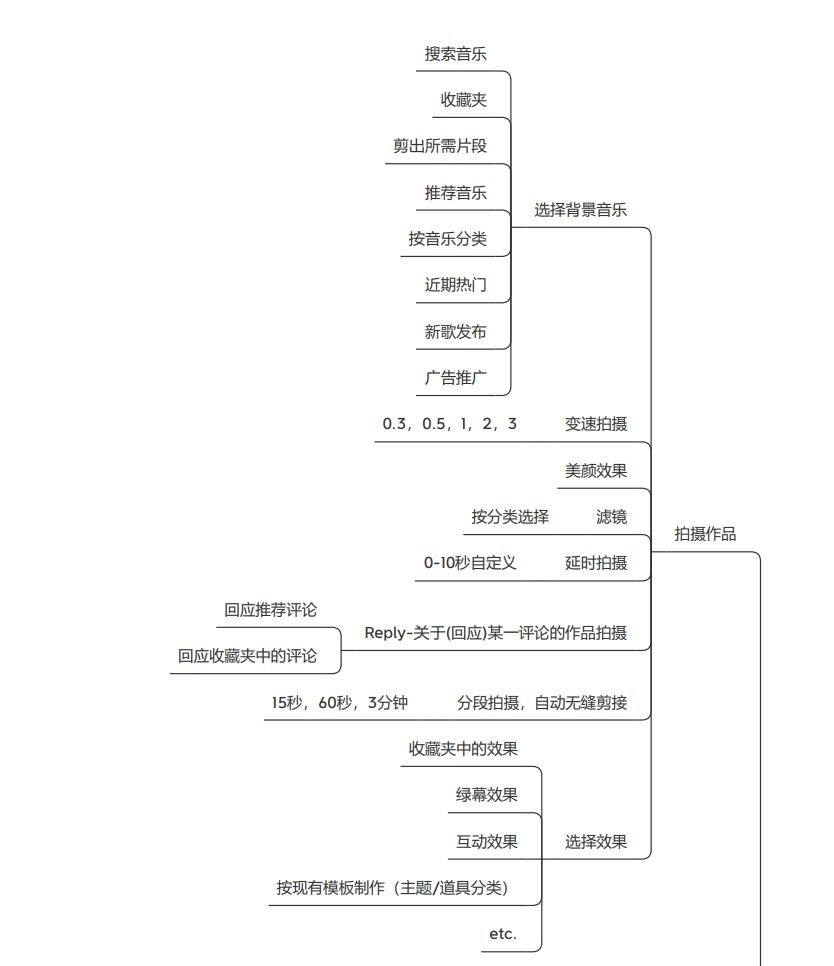 TikTok产品分析&竞品分析-广州圆了信息科技有限公司