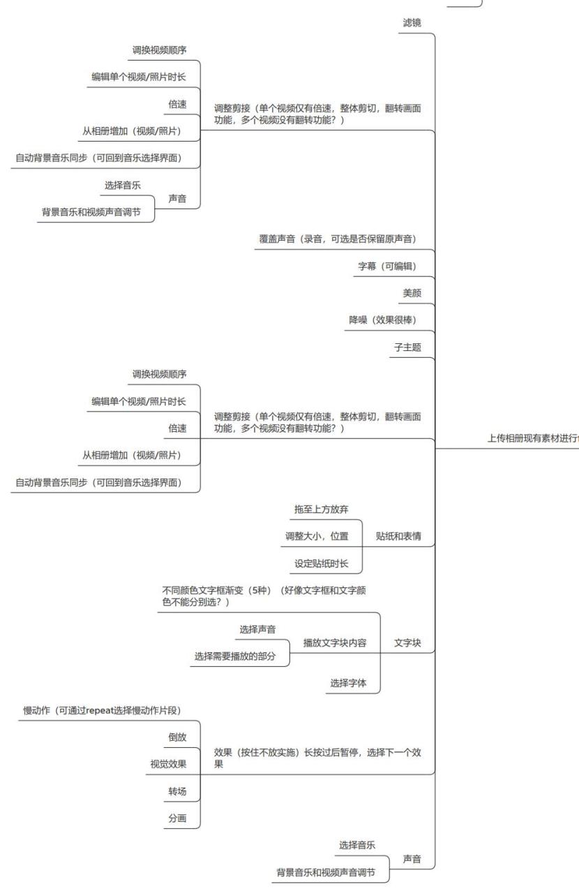 TikTok产品分析&竞品分析-广州圆了信息科技有限公司