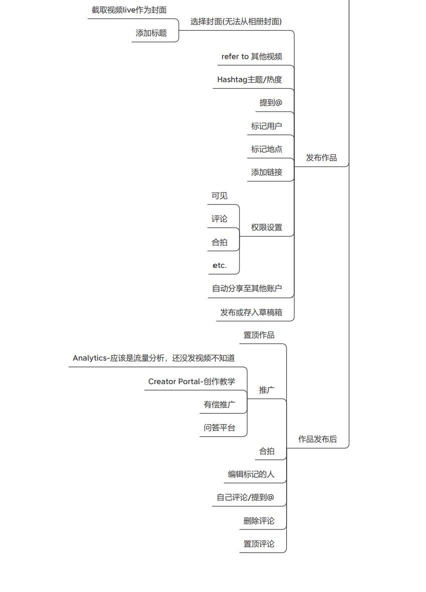 TikTok产品分析&竞品分析-广州圆了信息科技有限公司