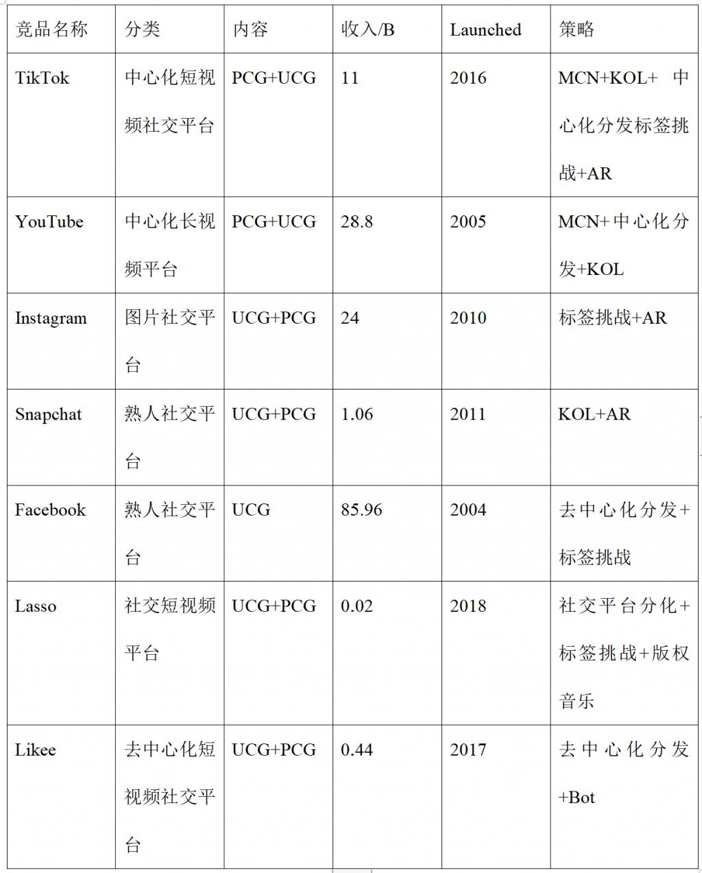 TikTok产品分析&竞品分析-广州圆了信息科技有限公司