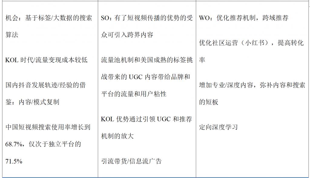 TikTok产品分析&竞品分析-广州圆了信息科技有限公司