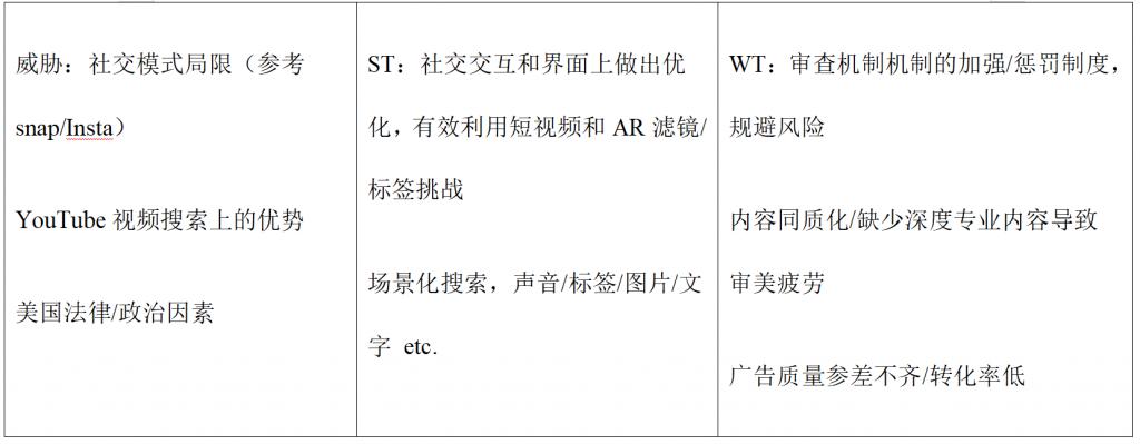 TikTok产品分析&竞品分析-广州圆了信息科技有限公司