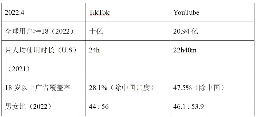 TikTok产品分析&竞品分析-广州圆了信息科技有限公司
