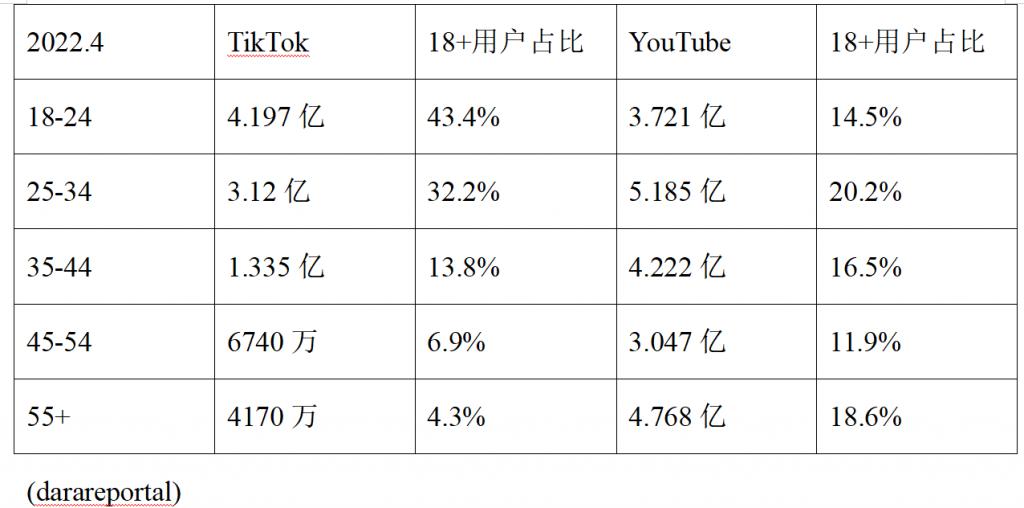 TikTok产品分析&竞品分析-广州圆了信息科技有限公司