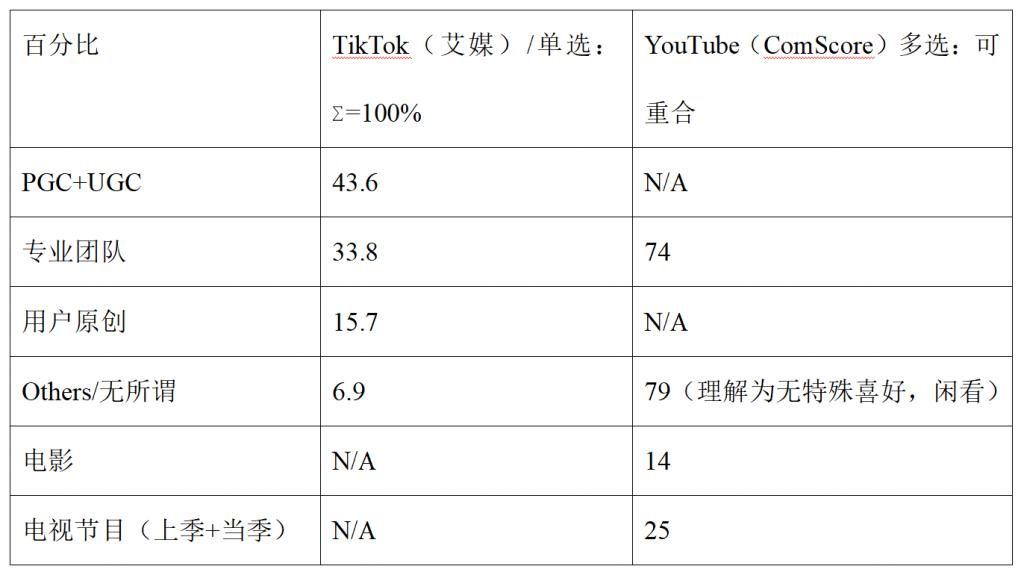 TikTok产品分析&竞品分析-广州圆了信息科技有限公司