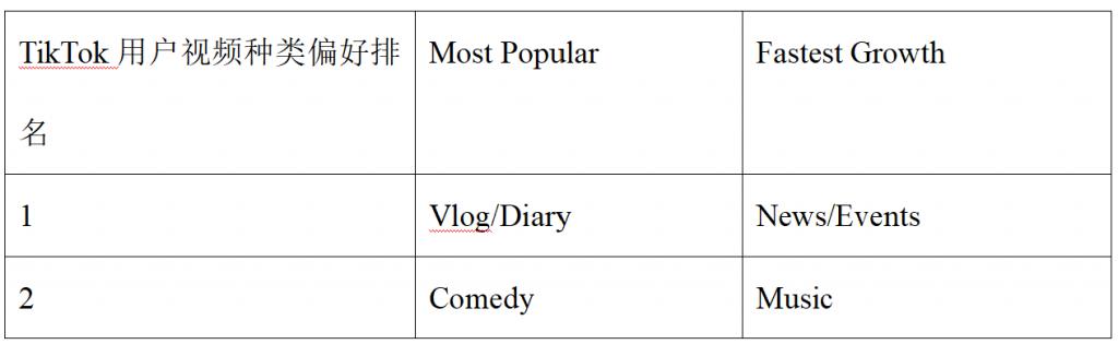 TikTok产品分析&竞品分析-广州圆了信息科技有限公司