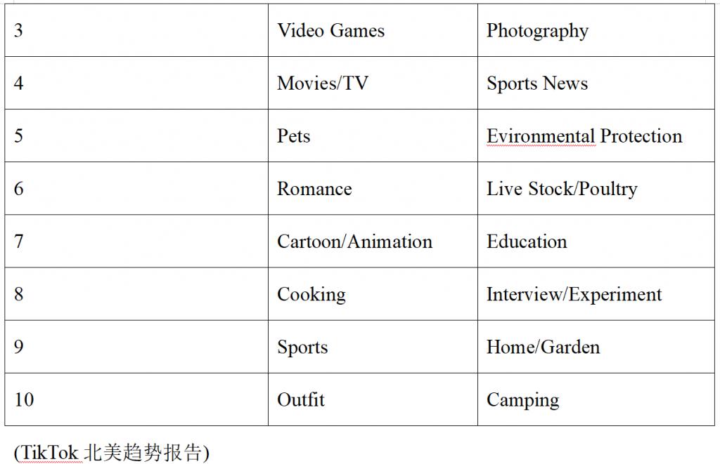 TikTok产品分析&竞品分析-广州圆了信息科技有限公司