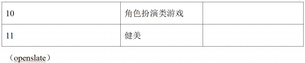 TikTok产品分析&竞品分析-广州圆了信息科技有限公司
