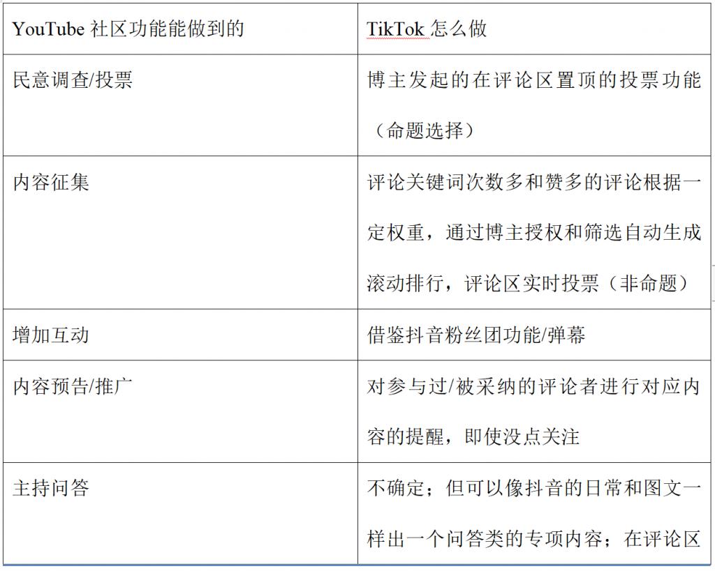 TikTok产品分析&竞品分析-广州圆了信息科技有限公司