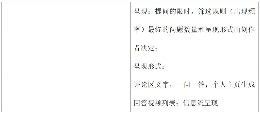 TikTok产品分析&竞品分析-广州圆了信息科技有限公司