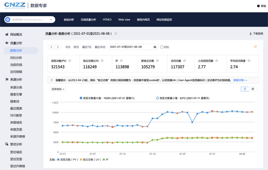 你们运营过哪些账号?-广州圆了信息科技有限公司