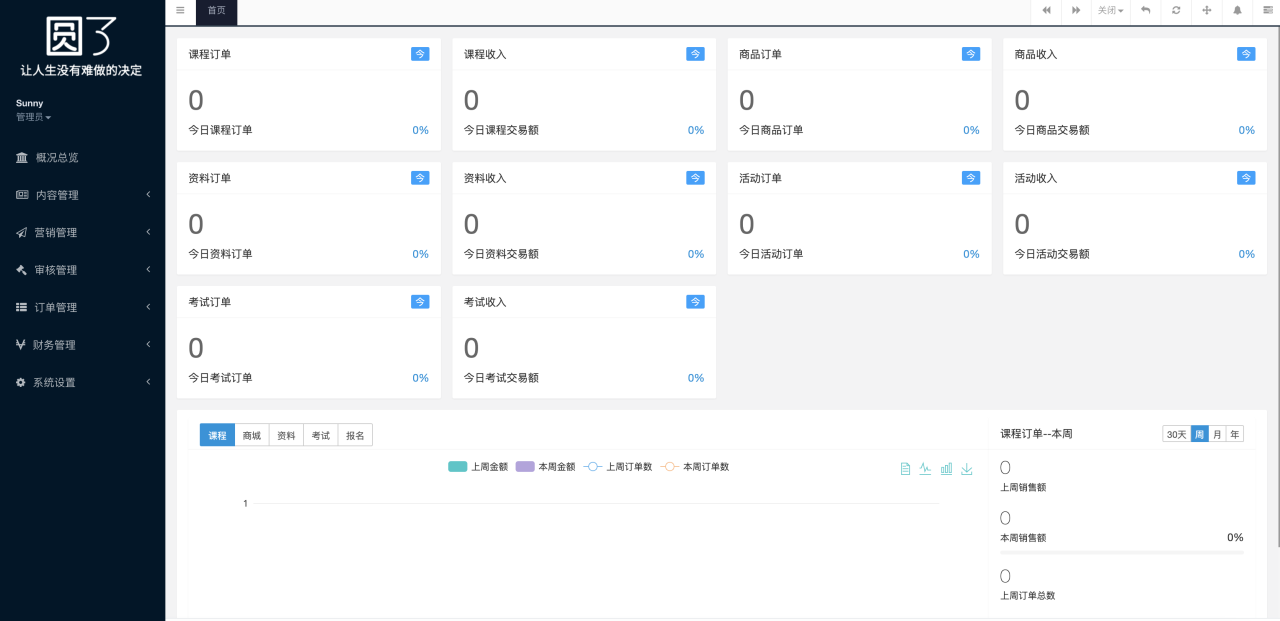购买课程有什么好处?-广州圆了信息科技有限公司