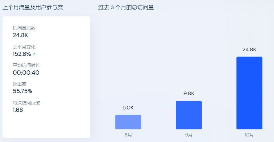 5秒视频超三千万播放!TikTok“玄学”带货兴起-广州圆了信息科技有限公司