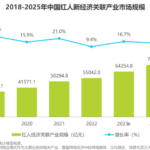 中国MCN机构数量超2.4万家，红人新经济向多赛道下沉