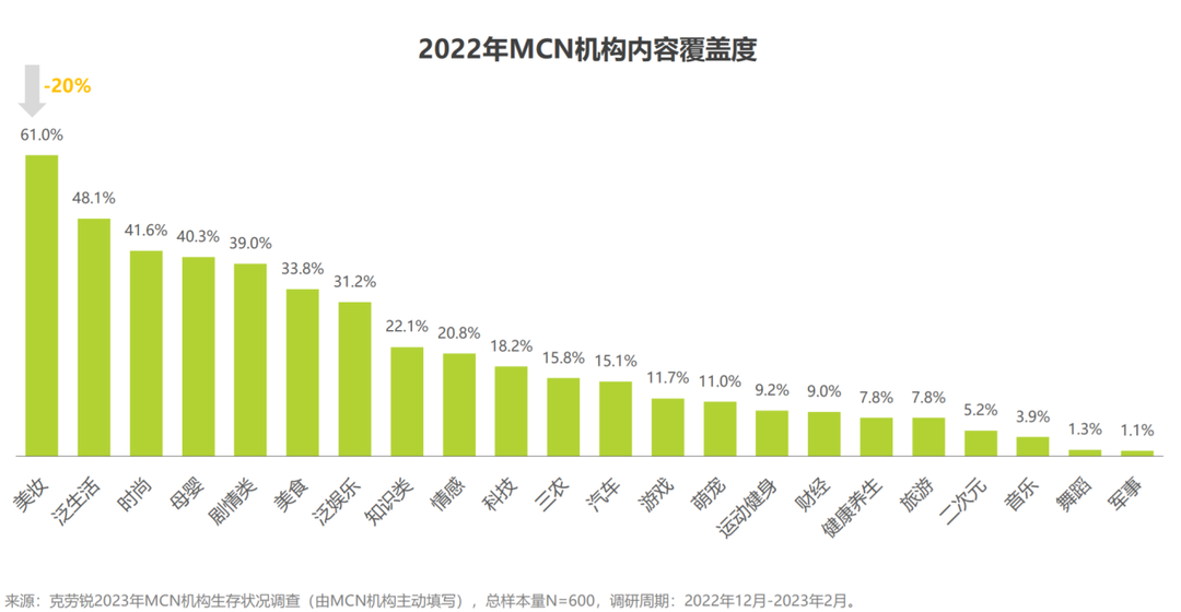 中国MCN机构数量超2.4万家,红人新经济向多赛道下沉-广州圆了信息科技有限公司