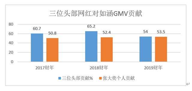 中国MCN路在何方?-广州圆了信息科技有限公司