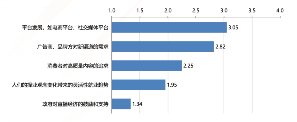 我国MCN机构注册数量近30000家 旗下达人粉丝总量超500万的有243家-广州圆了信息科技有限公司