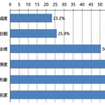 我国MCN机构注册数量近30000家 旗下达人粉丝总量超500万的有243家