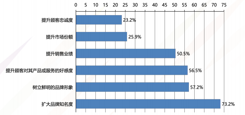 我国MCN机构注册数量近30000家 旗下达人粉丝总量超500万的有243家-广州圆了信息科技有限公司