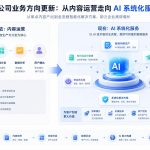 公司业务方向更新：从内容运营走向 AI 系统化服务