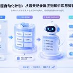 客服自动化计划：从聊天记录沉淀到知识库与智能体