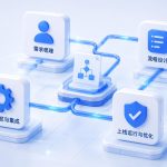 企业流程与 FDE 落地