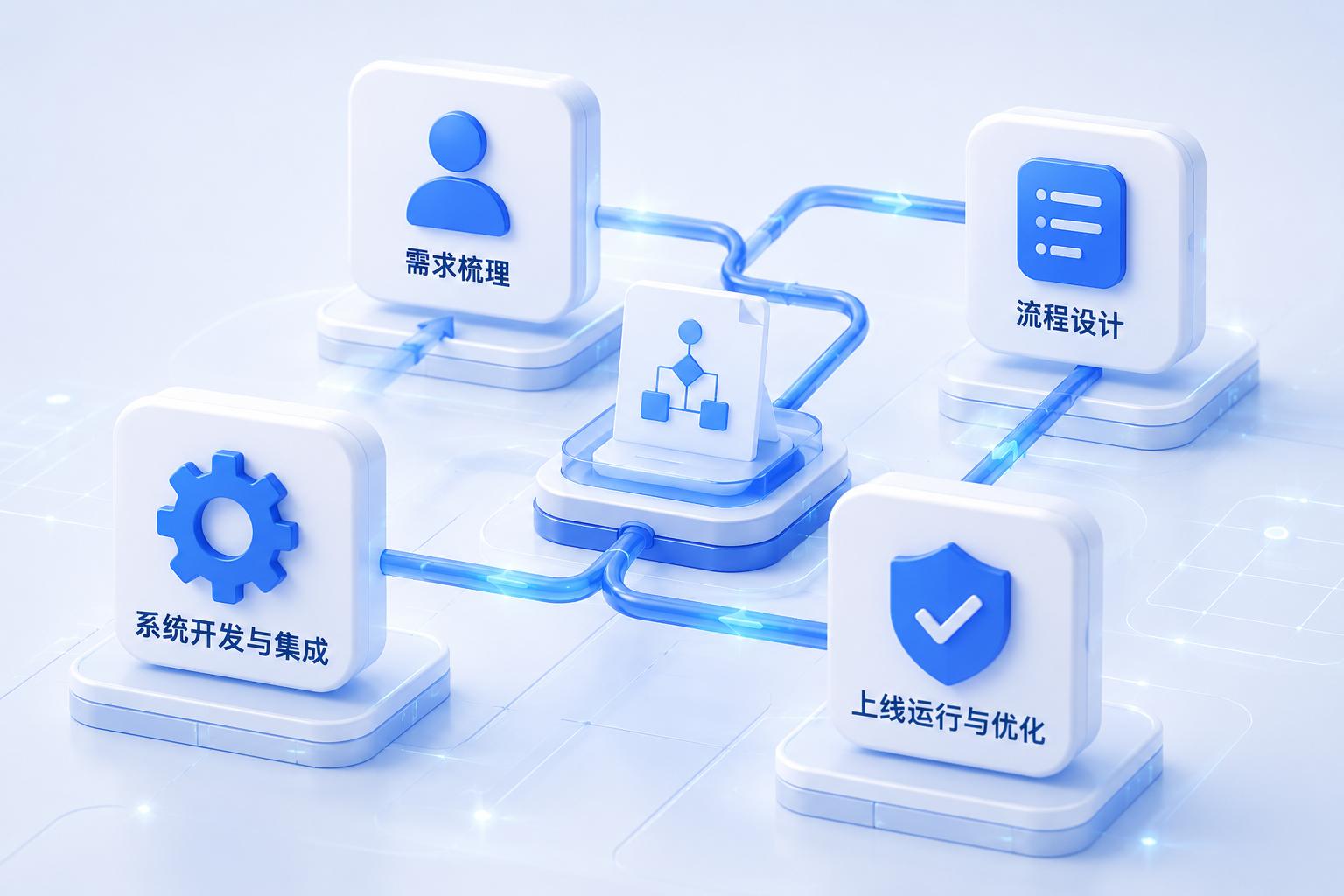 企业流程与 FDE 落地