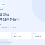 9月 AI 观察：业务智能体从回答问题走向完成任务